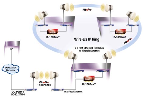 Fast Ethernet Interconnection_0605